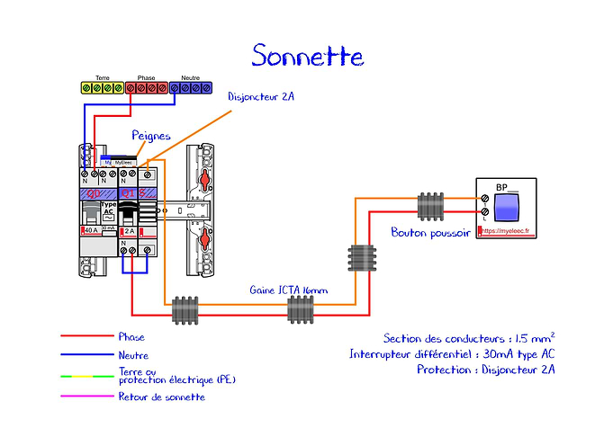 26 Sonnette