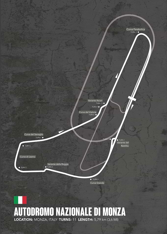 Autodromo Di Monza