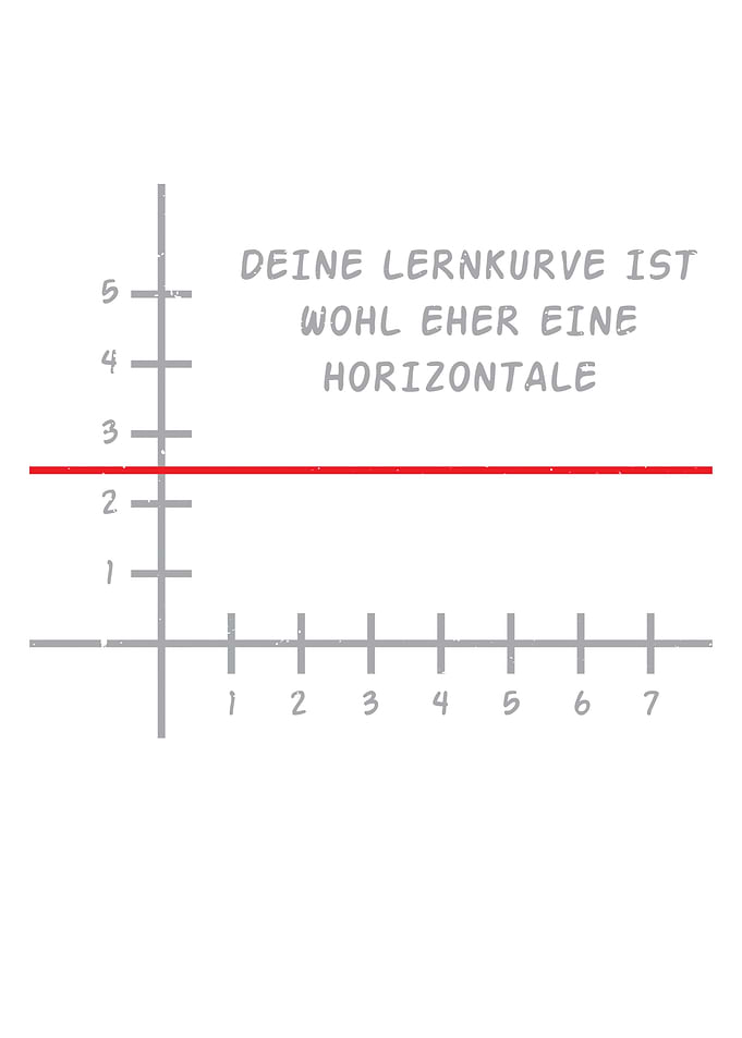 Horizontal learning curve