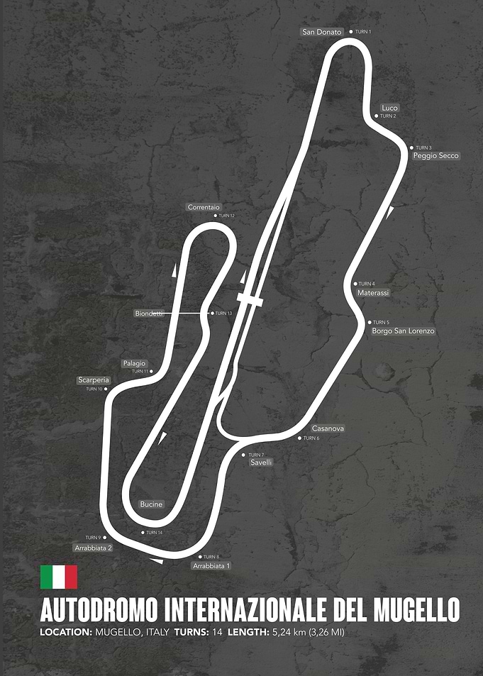 Circuit Mugello