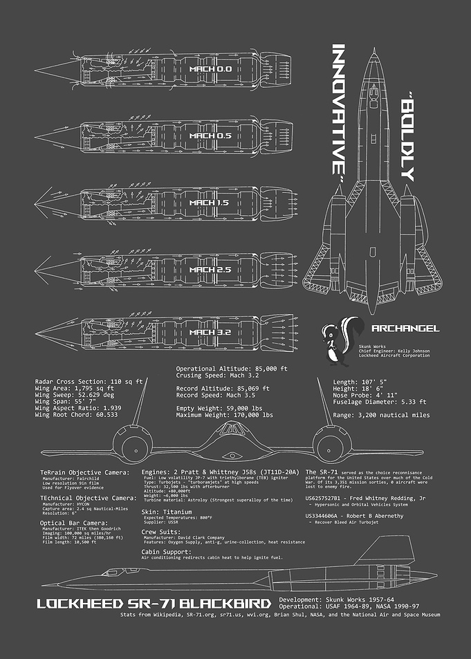 SR71 Blackbird