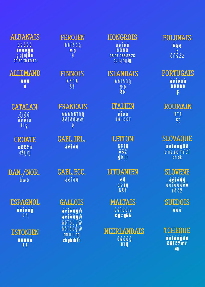 alphabets