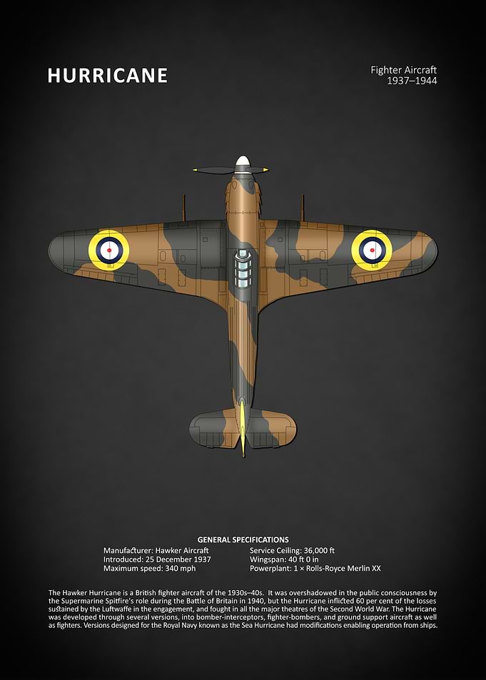 The Hawker Hurricane