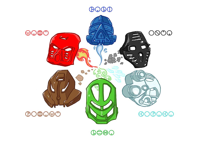 Six Kanohi