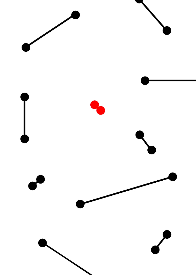 Distances