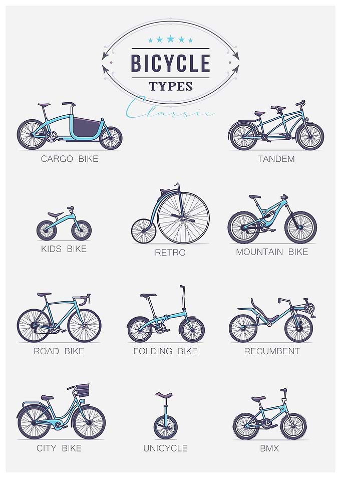 Classic Bicycle Types