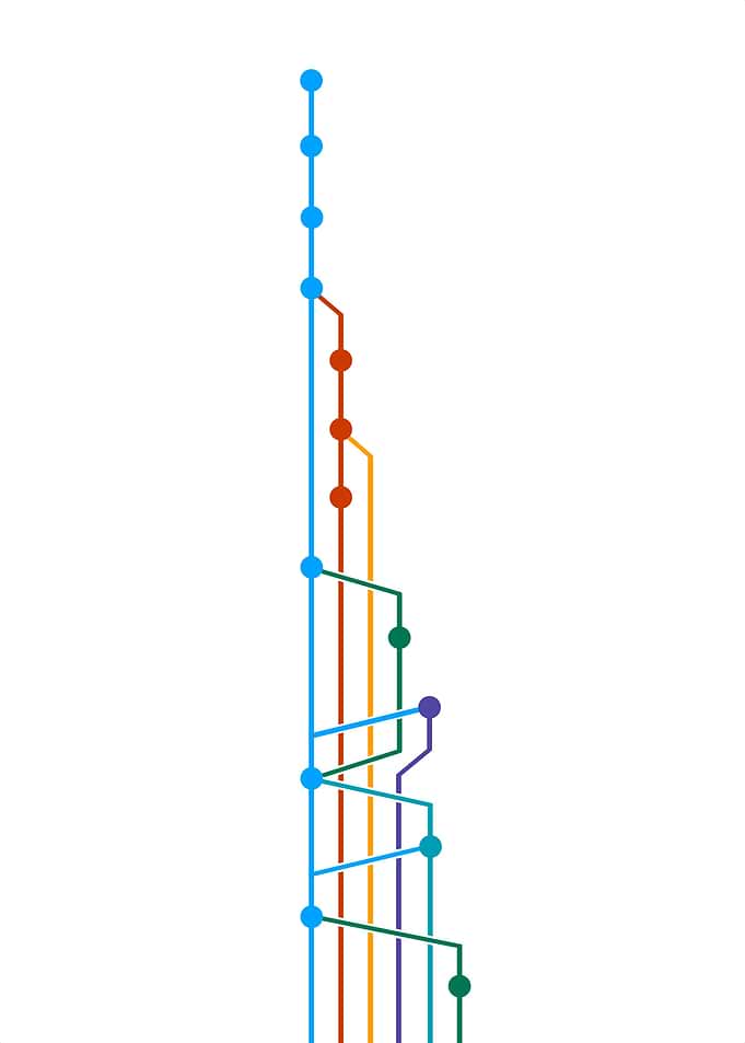 GitFlow light
