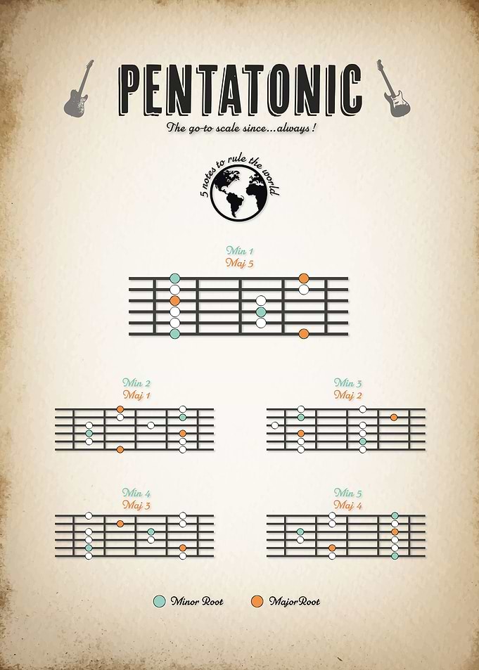 Pentatonic Scale