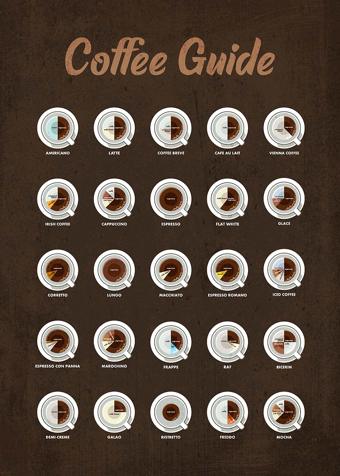 Coffee Guide