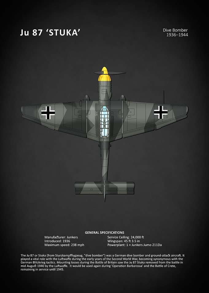Junkers JU 87 Stuka