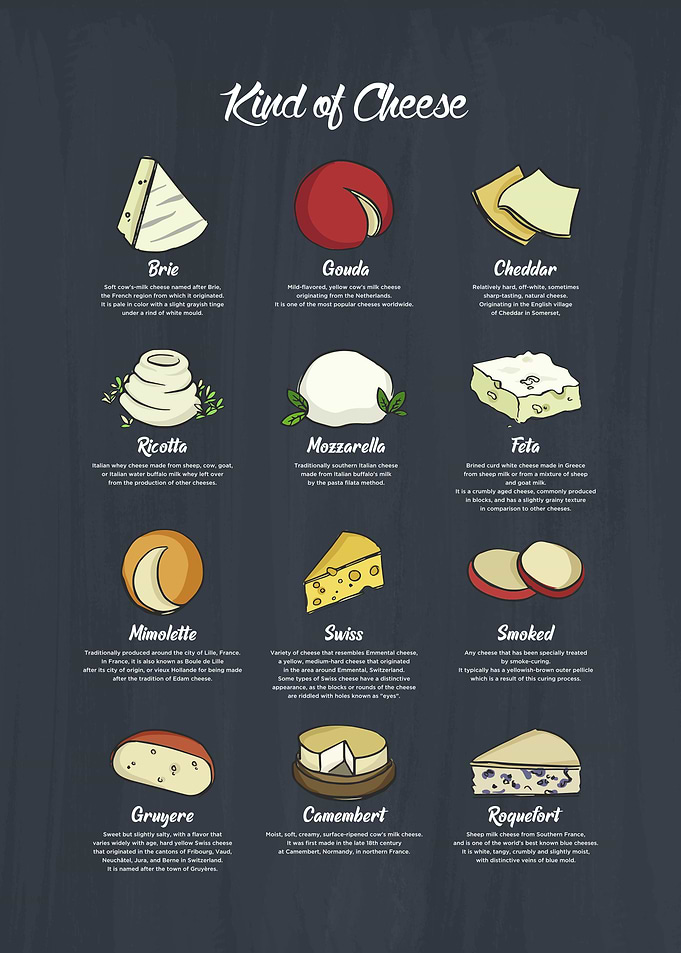 Kind of Cheese