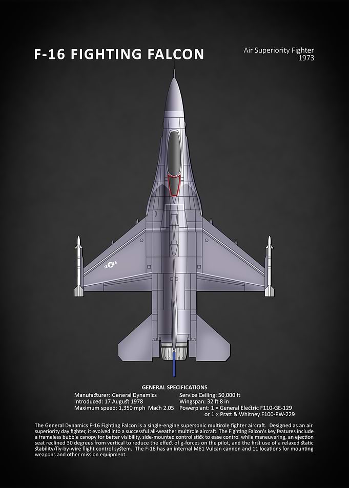 The F16 Fighting Falcon