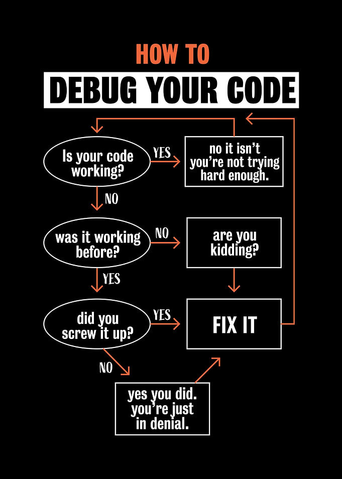 How to debug your code