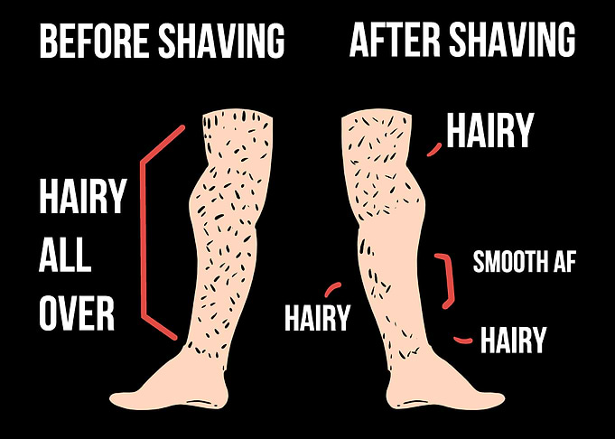 After Shaving Shaver Gift