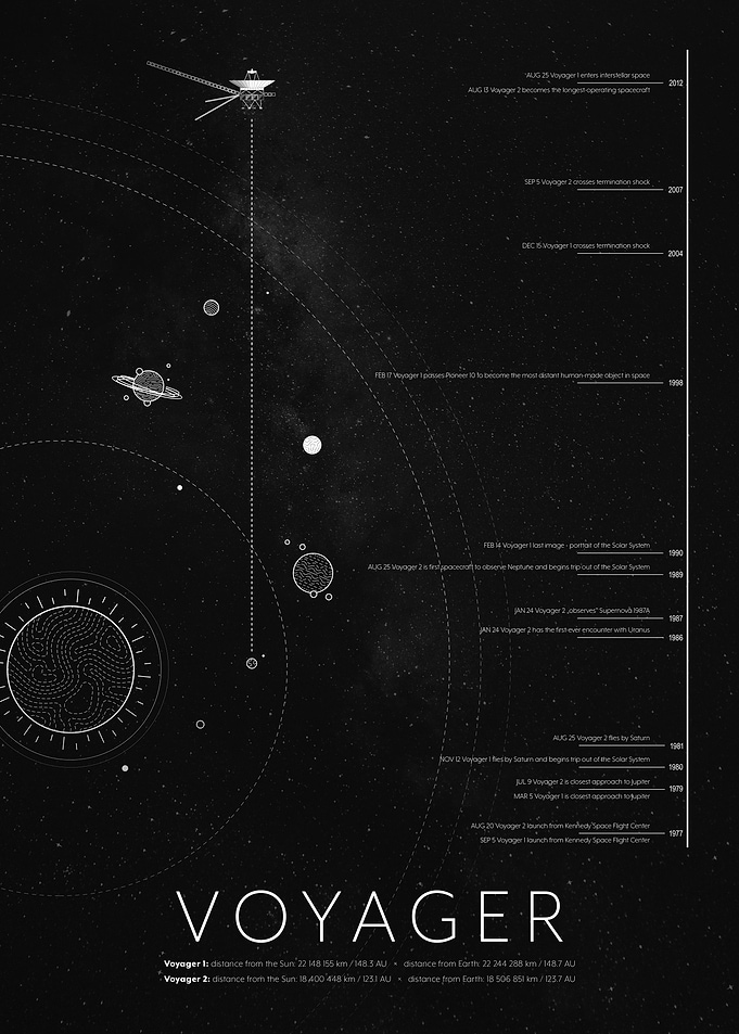 Voyager Missions Calendar