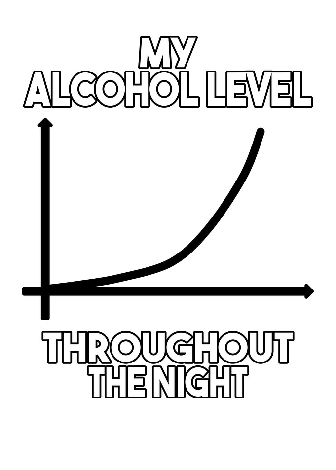 My alcohol level during