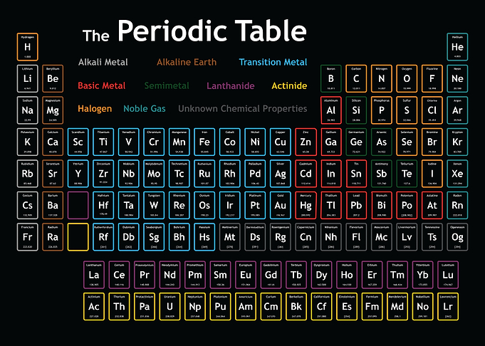 Periodic Table