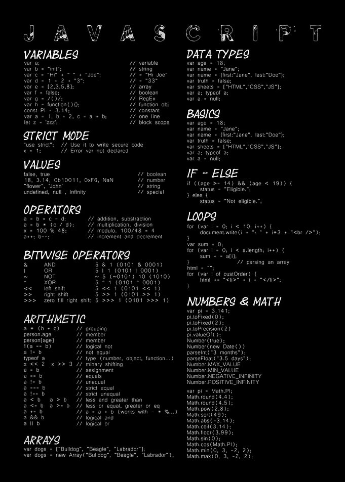 Cheat Sheet Javascript