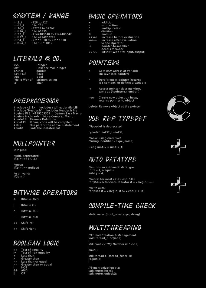 Cheat Sheet C++