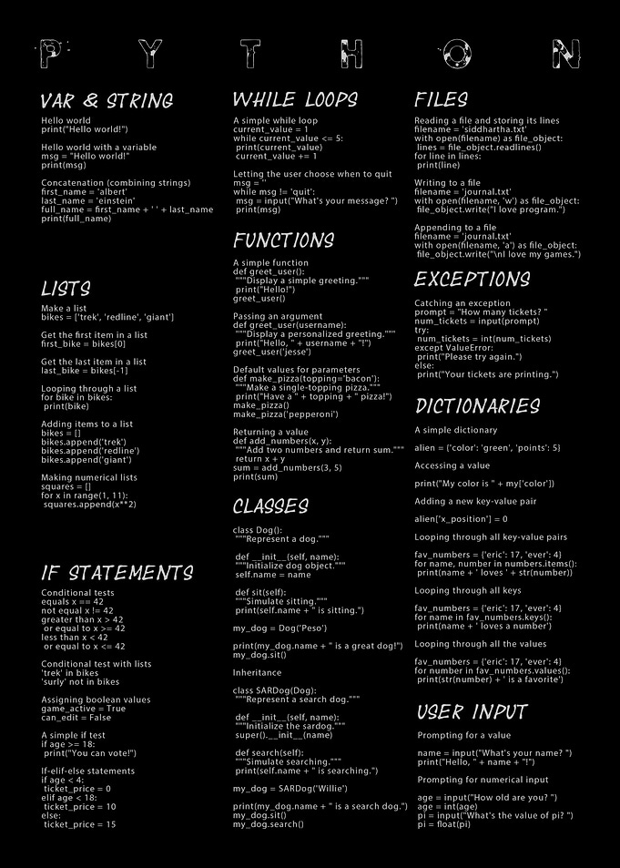 Python Cheat Sheet