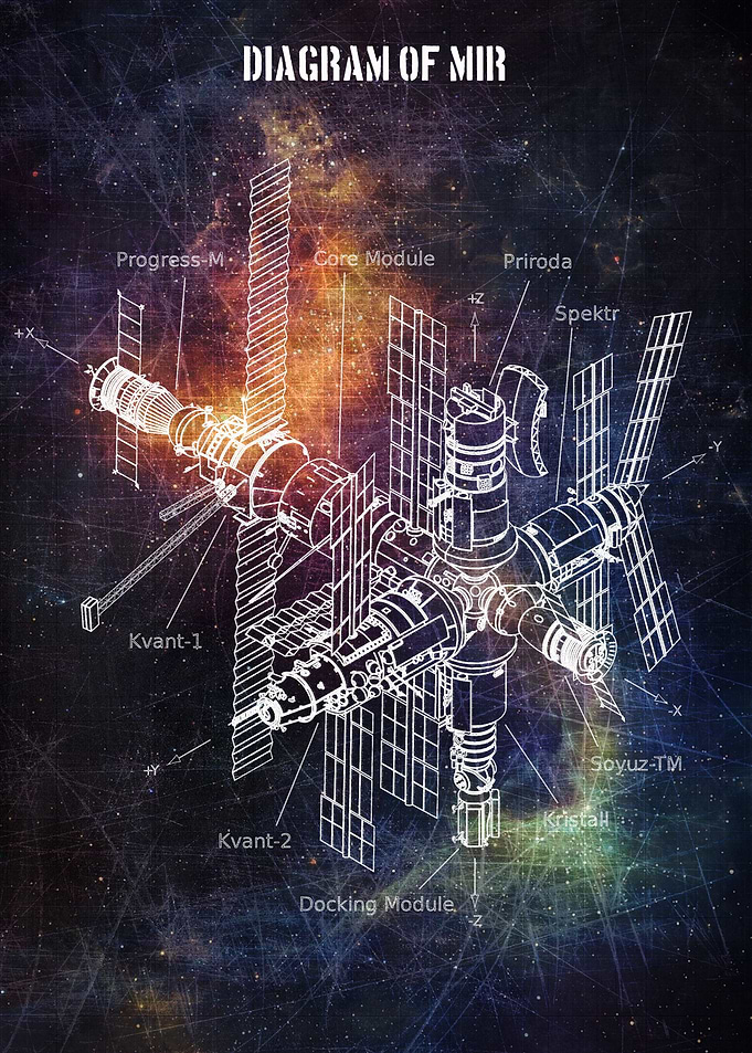 diagram of mir