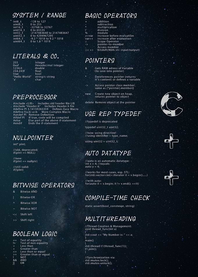 Cheat Sheet C++