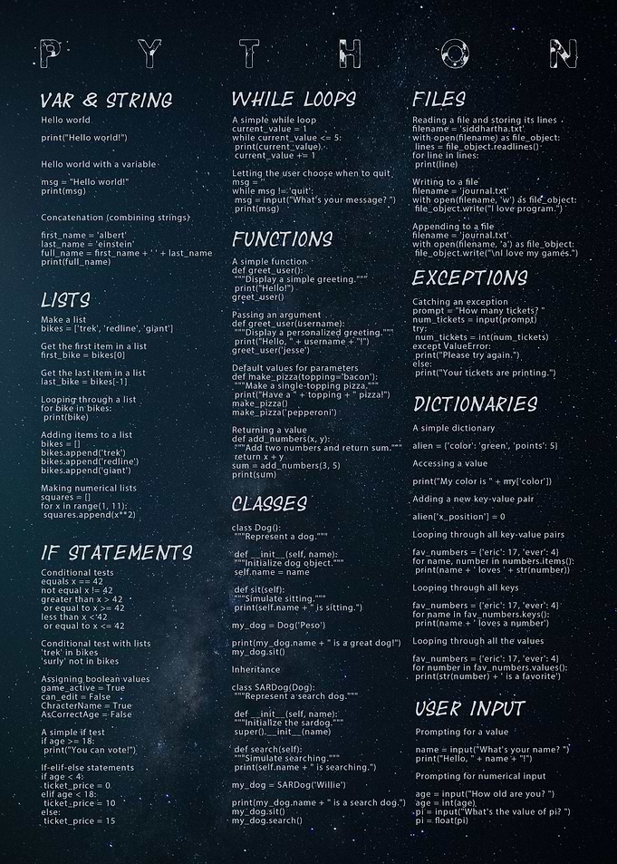 Cheat Sheet Python