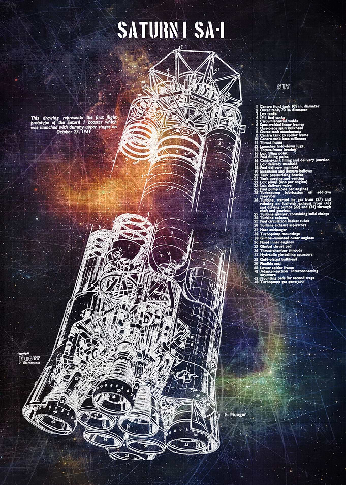 saturn i sai