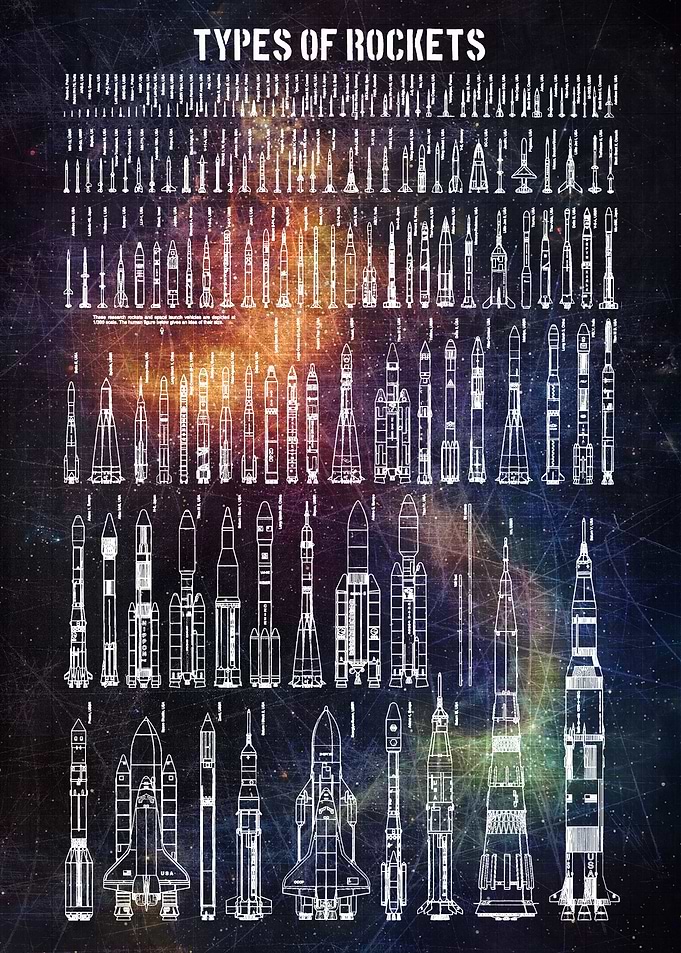 TYPES OF ROCKETS