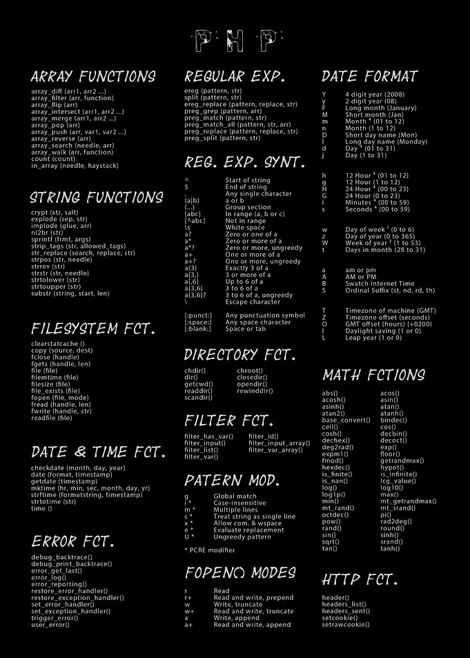 PHP Cheat Sheet