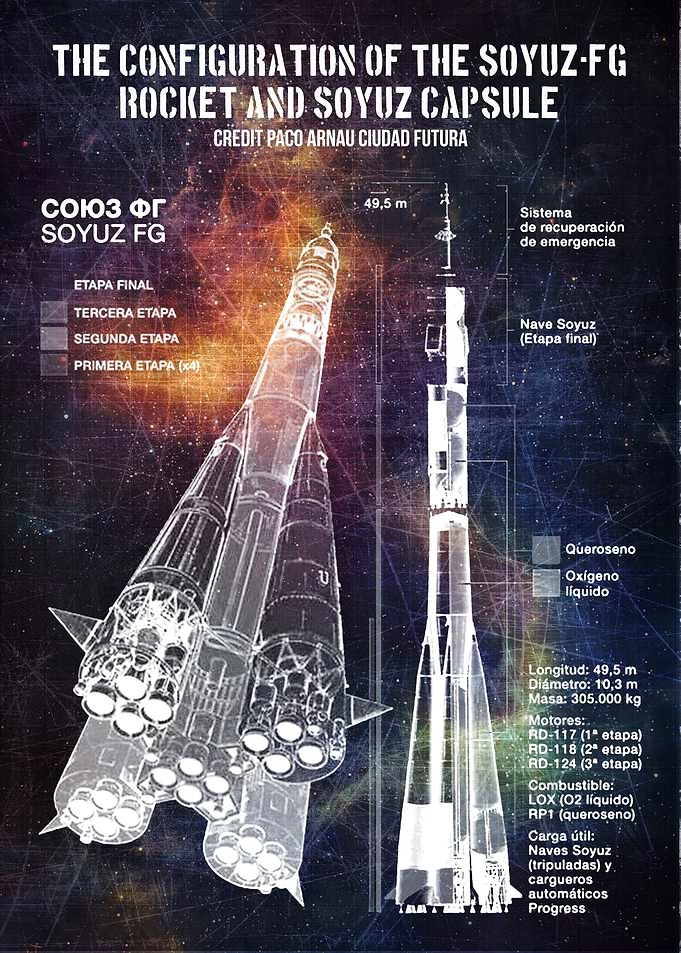 The configuration