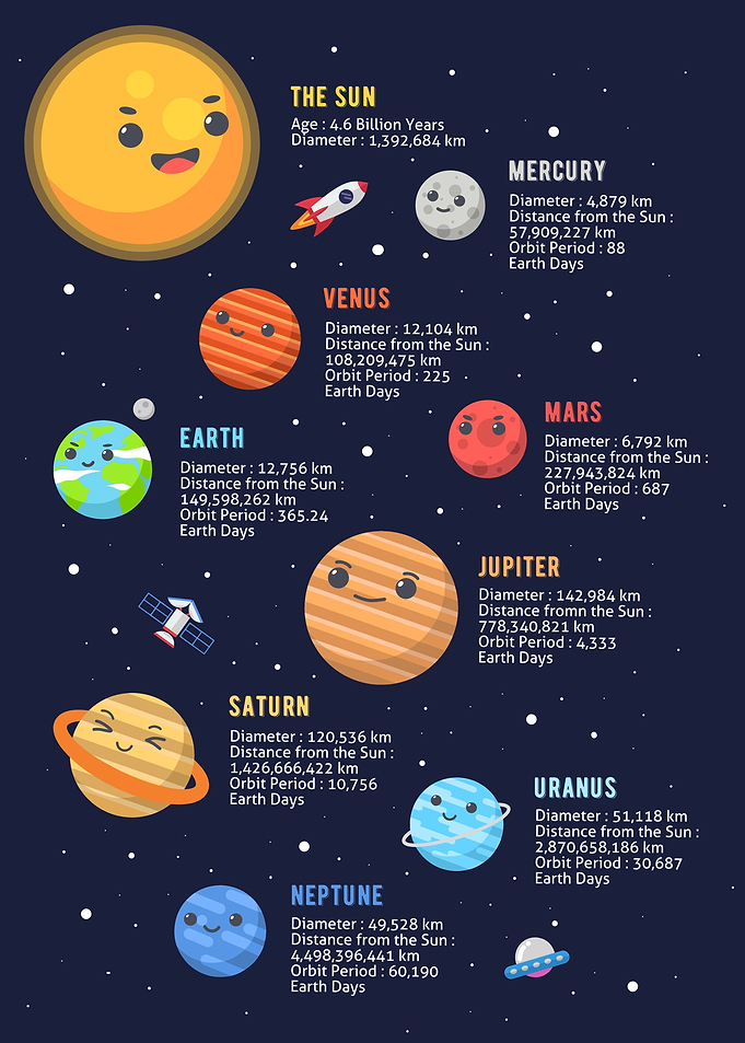 cute solar system gcse