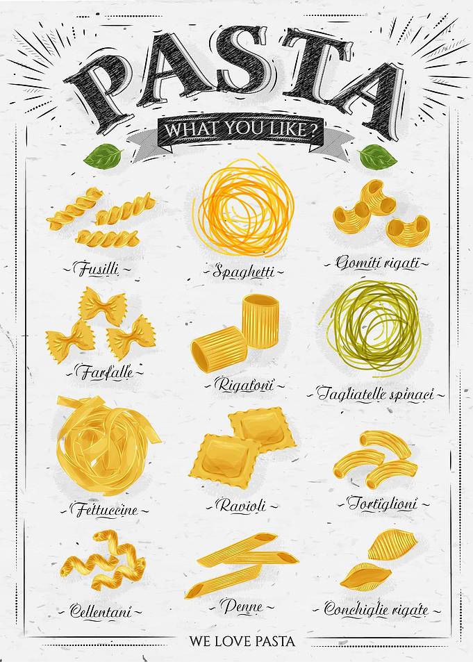 Pasta types