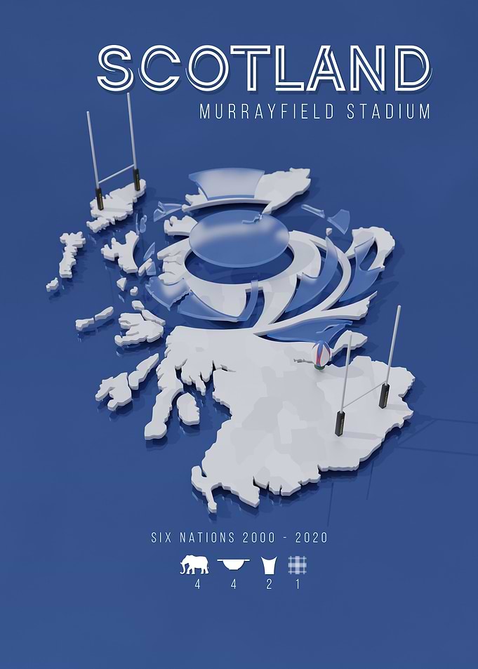 Scotland Six Nations 2020