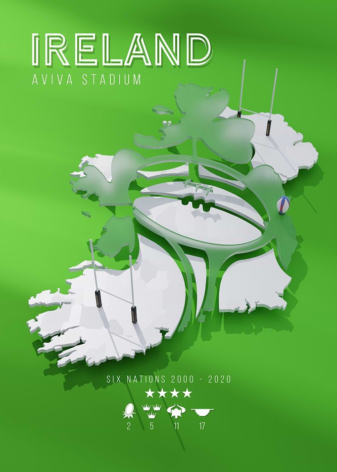 Ireland Six Nations 2020