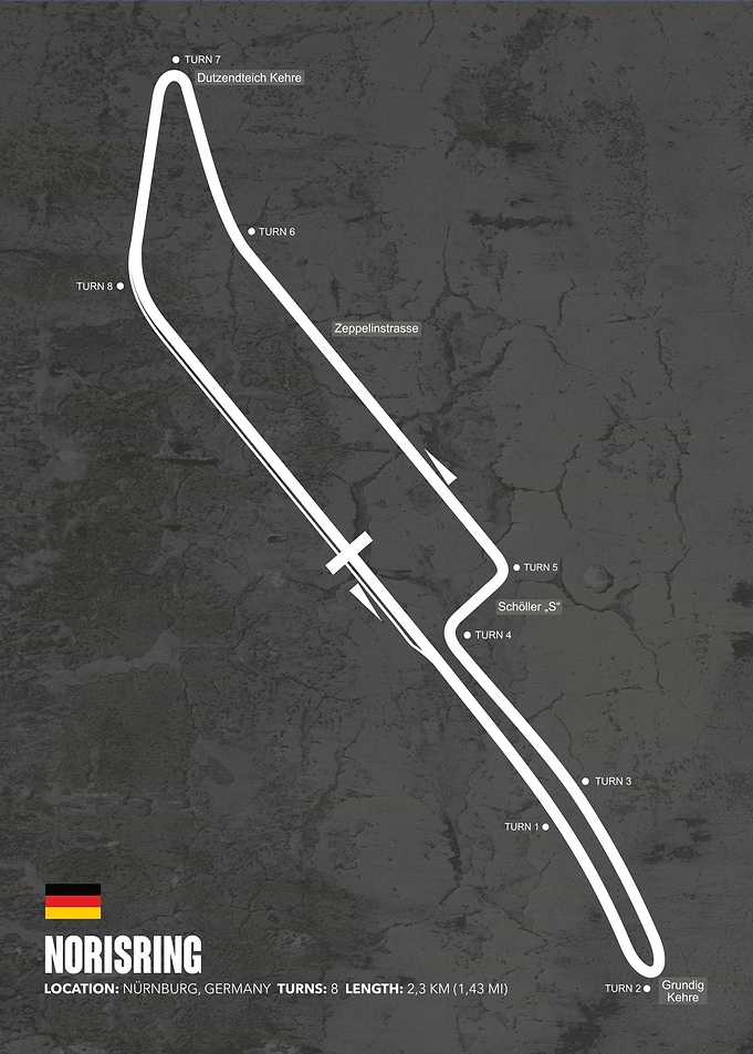 Norisring