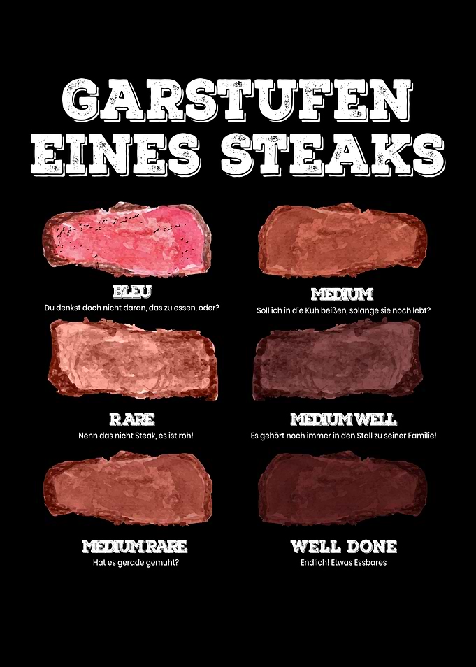 Garstufen Eines Steaks