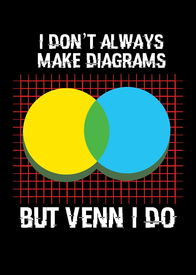 Venn Diagrams