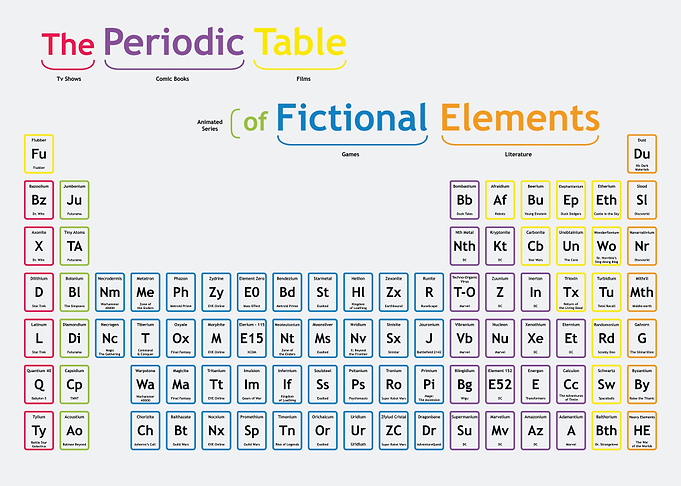 Fictional Periodic Table