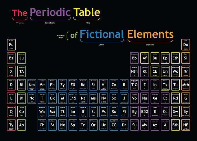 Fictional Periodic Table