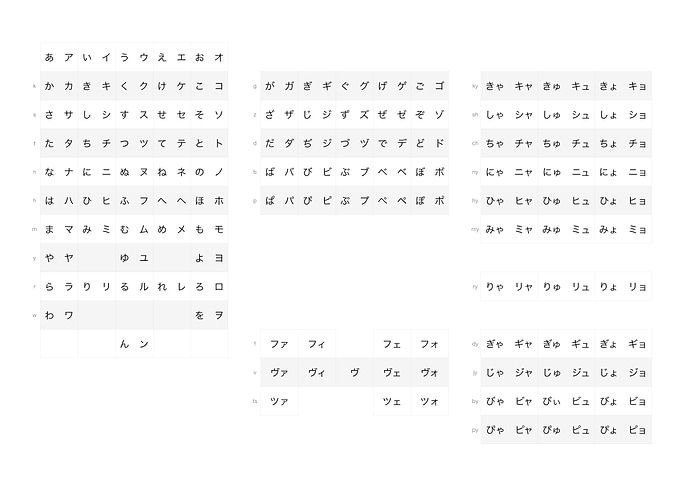 Kana Chart