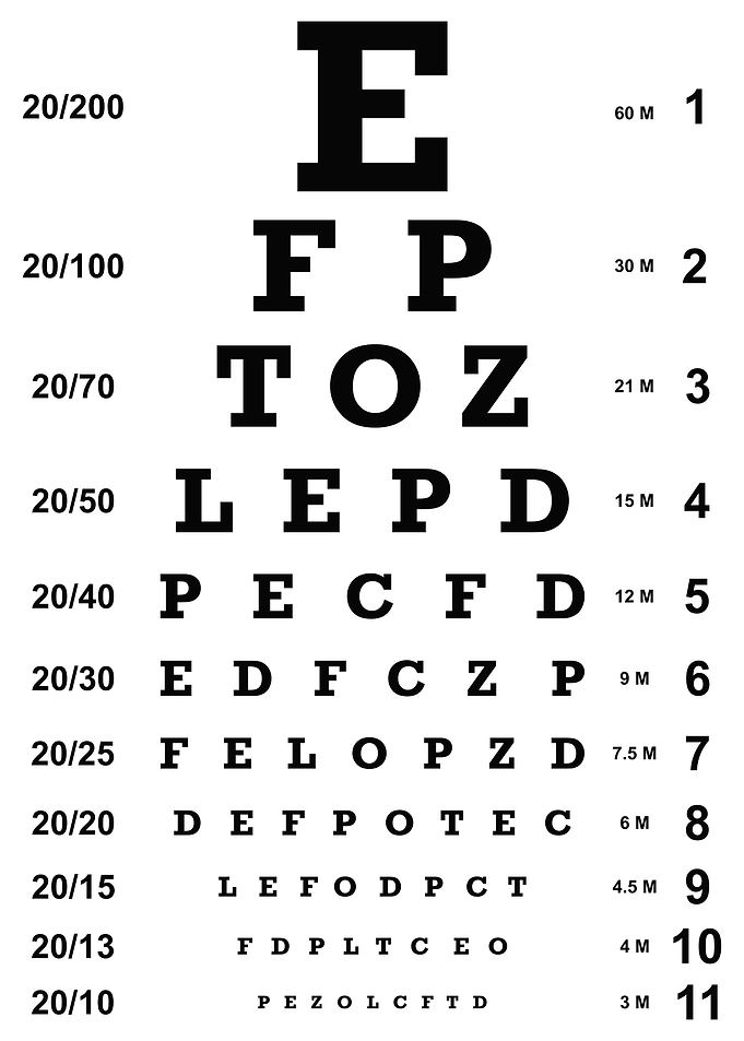 Optician Eye Chart