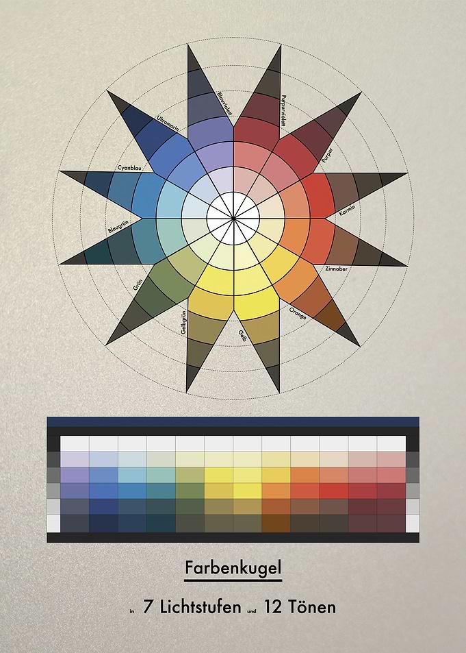 Johannes Itten Colour Star