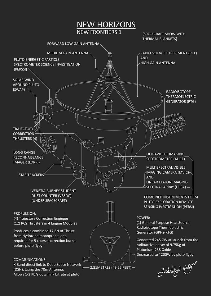 New Horizons Blueprint