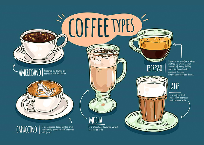 Coffee Collection