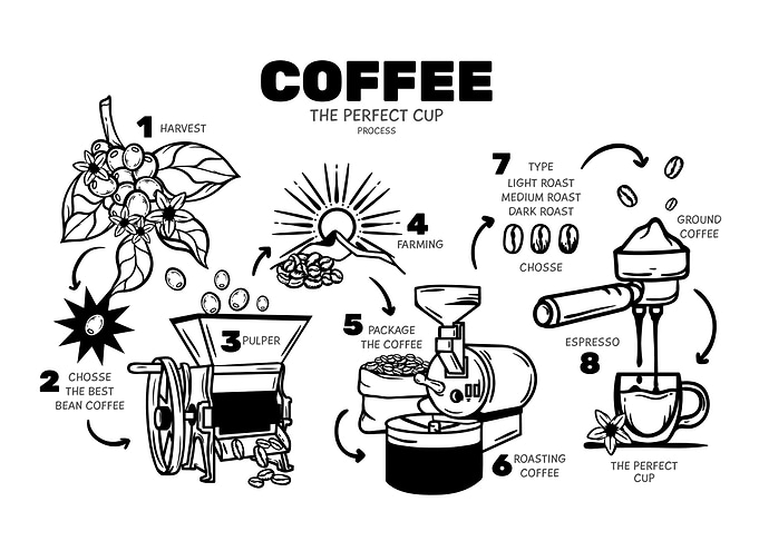 Coffee Collection