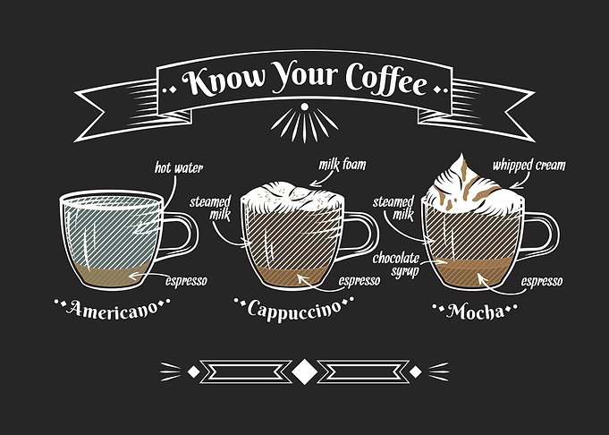 Coffee Collection