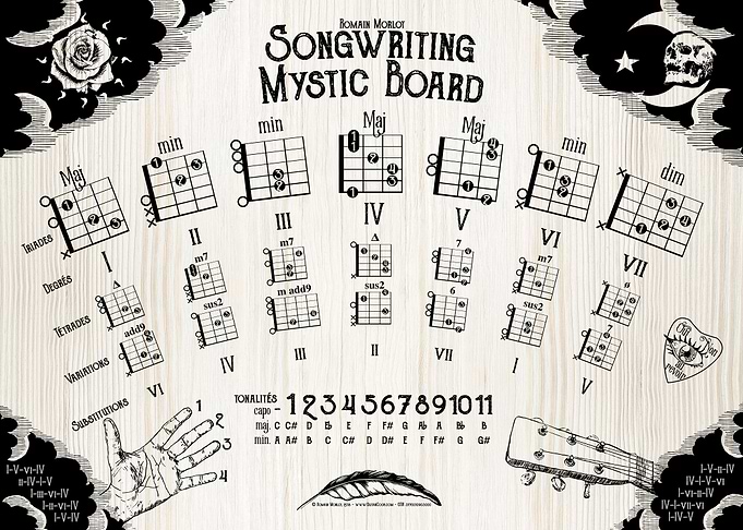Songwriting Mystic Board