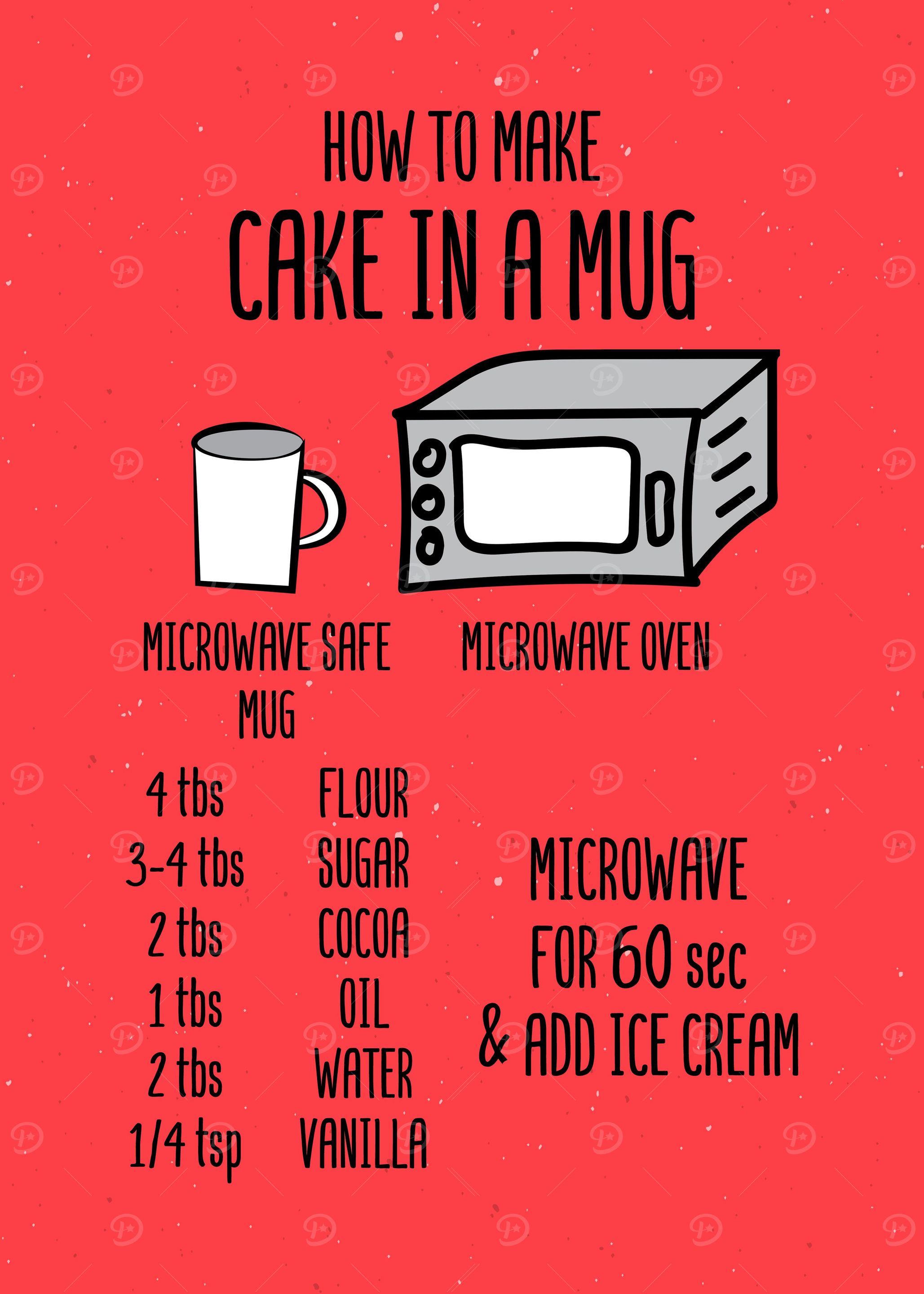 Cake In A Mug Wall Decor