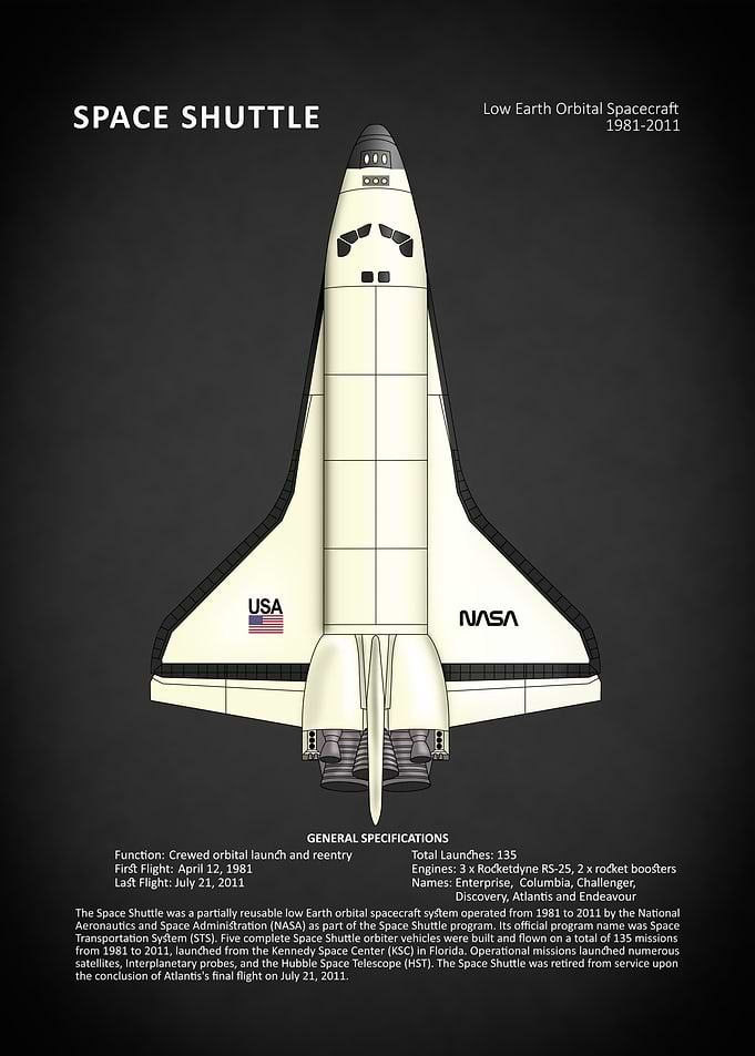 The Space Shuttle